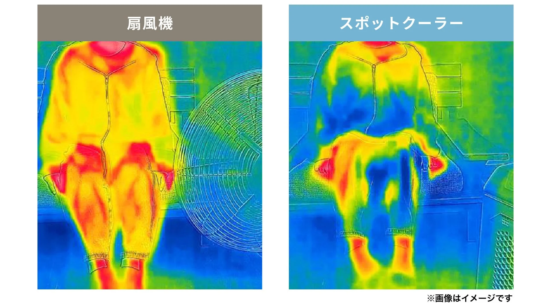 扇風機とスポットクーラーのサーモグラフィー比較