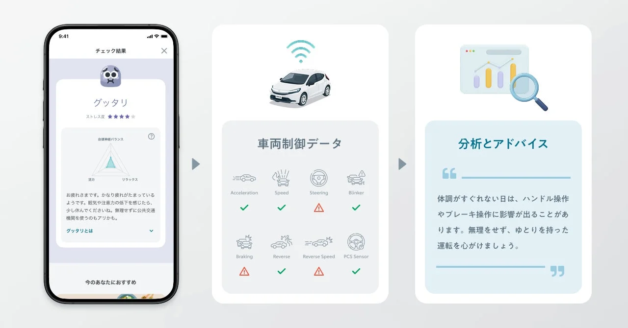 運転データと体調アドバイス
