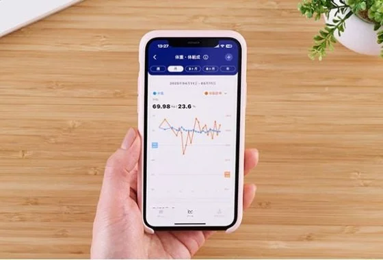 アプリでのグラフ表示