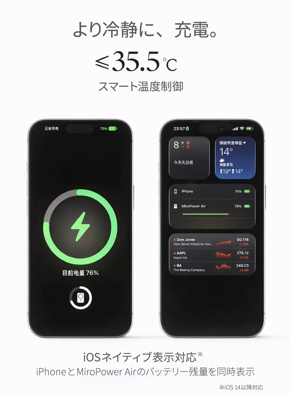 スマート温度制御