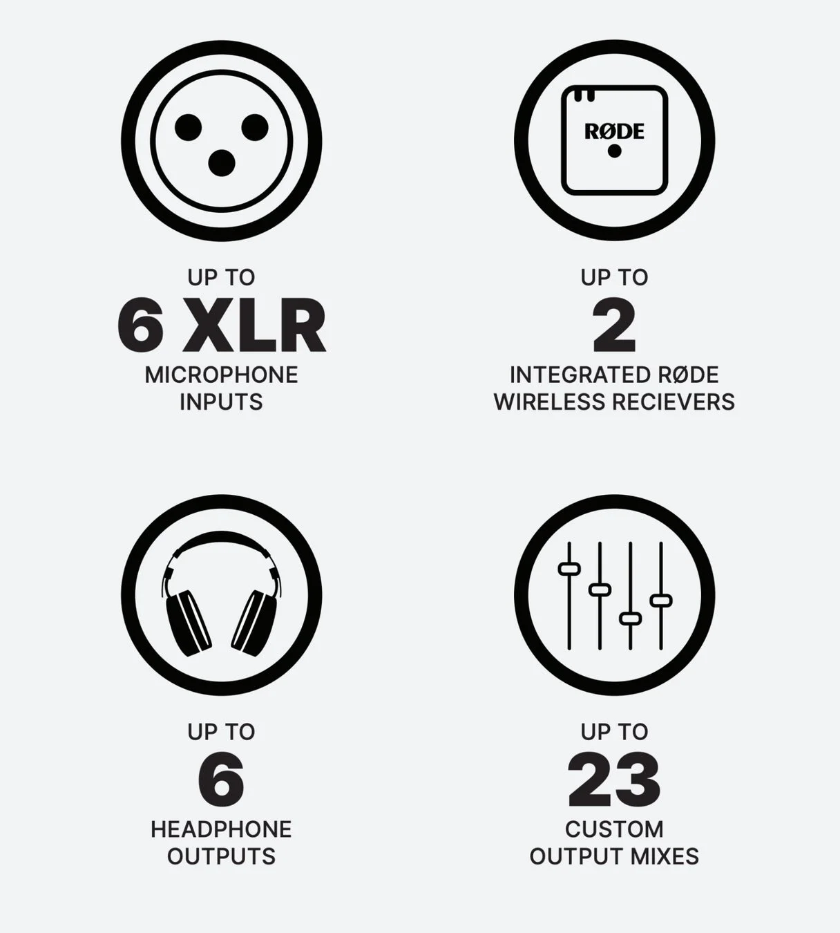 RØDECaster Sync入出力拡張