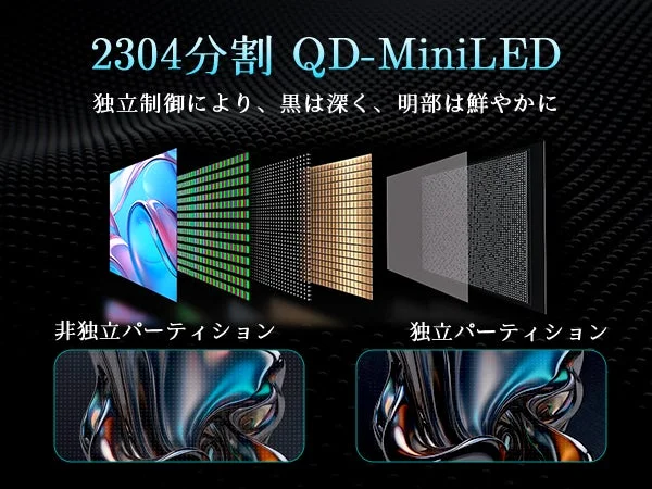 2304分割 QD-MiniLED独立制御