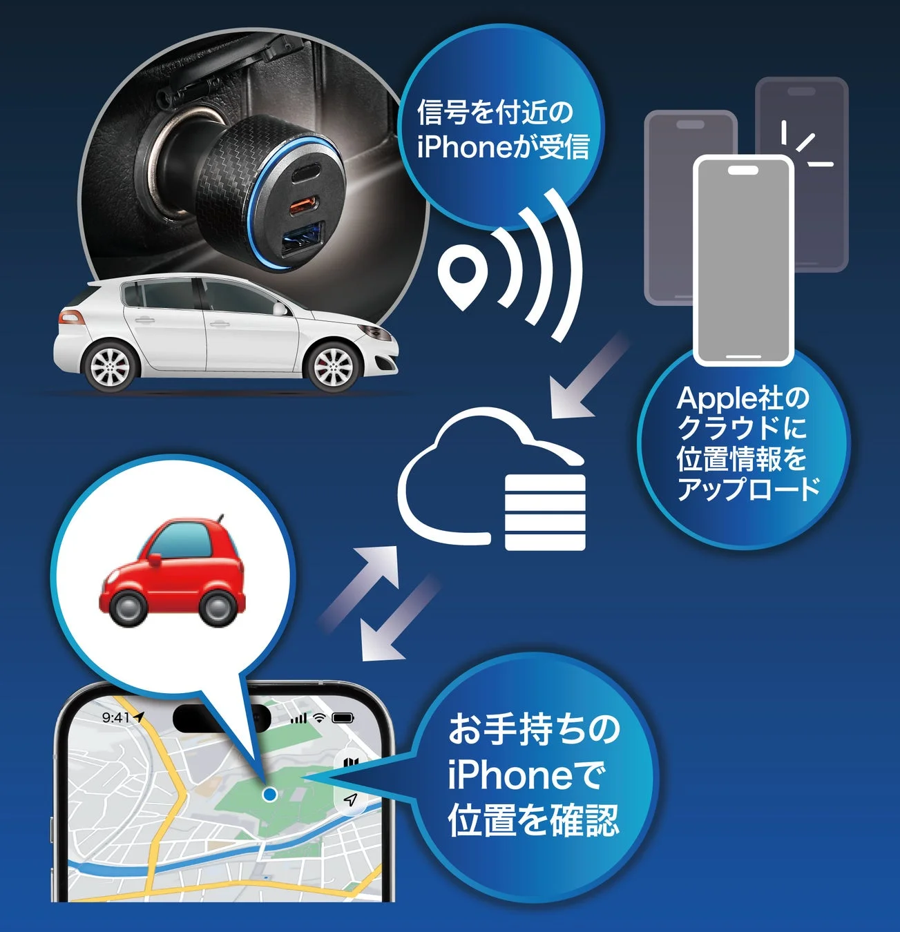 「探す」機能の仕組み