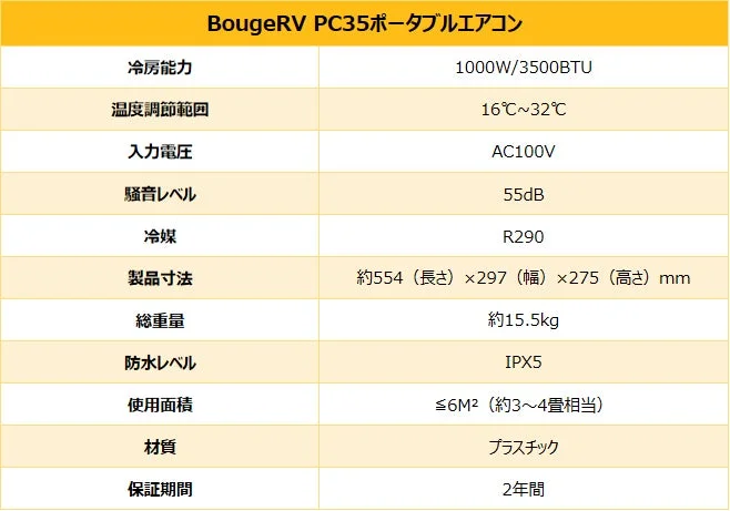 BougeRV PC35ポータブルエアコンの製品仕様をまとめた表です。
