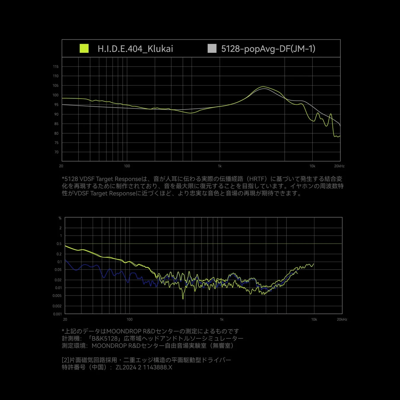 周波数特性グラフ