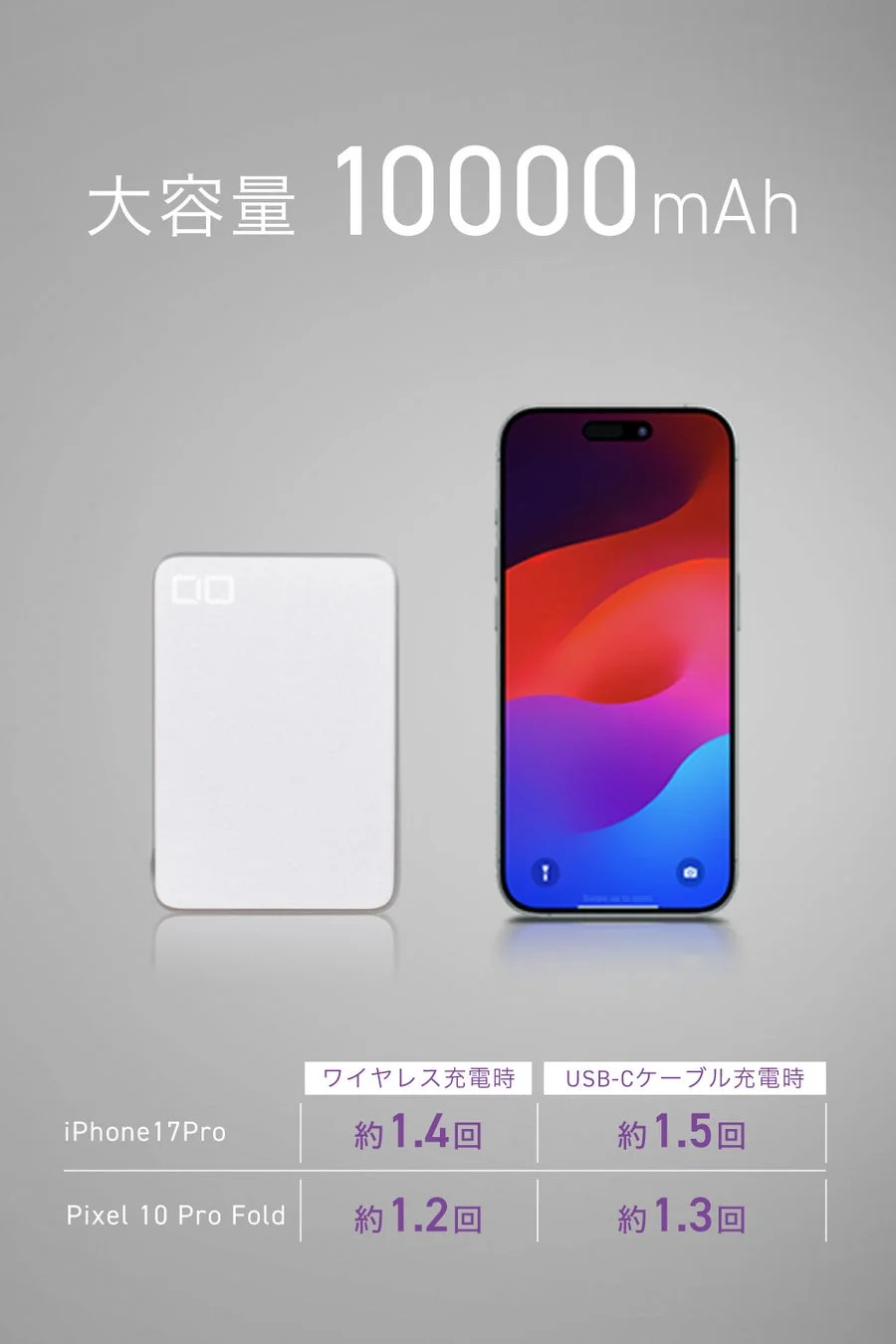 10000mAhモバイルバッテリーの充電回数を示す図