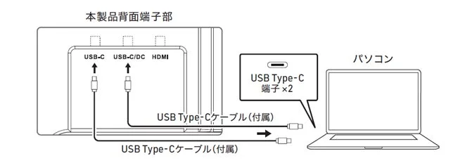USB Type-Cケーブル2本での接続図
