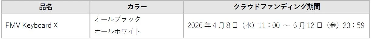 クラウドファンディング期間とカラー、価格