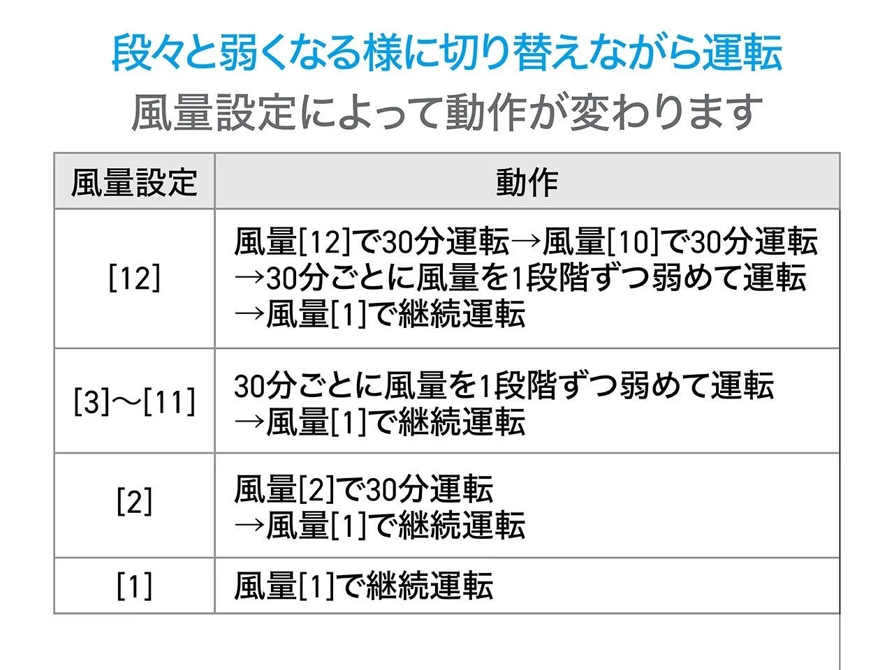 おやすみモード設定