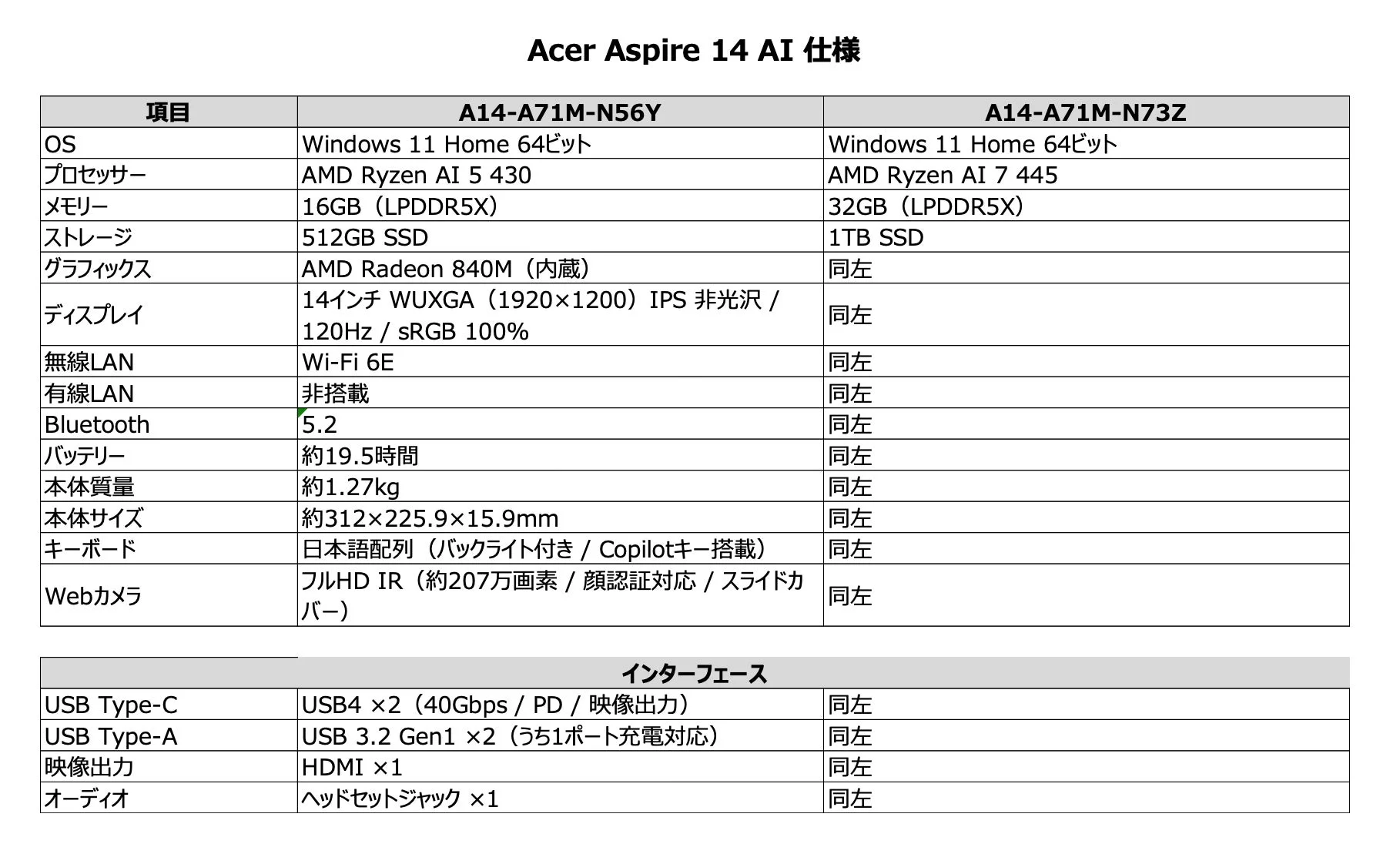 Acer Aspire 14 AI 仕様