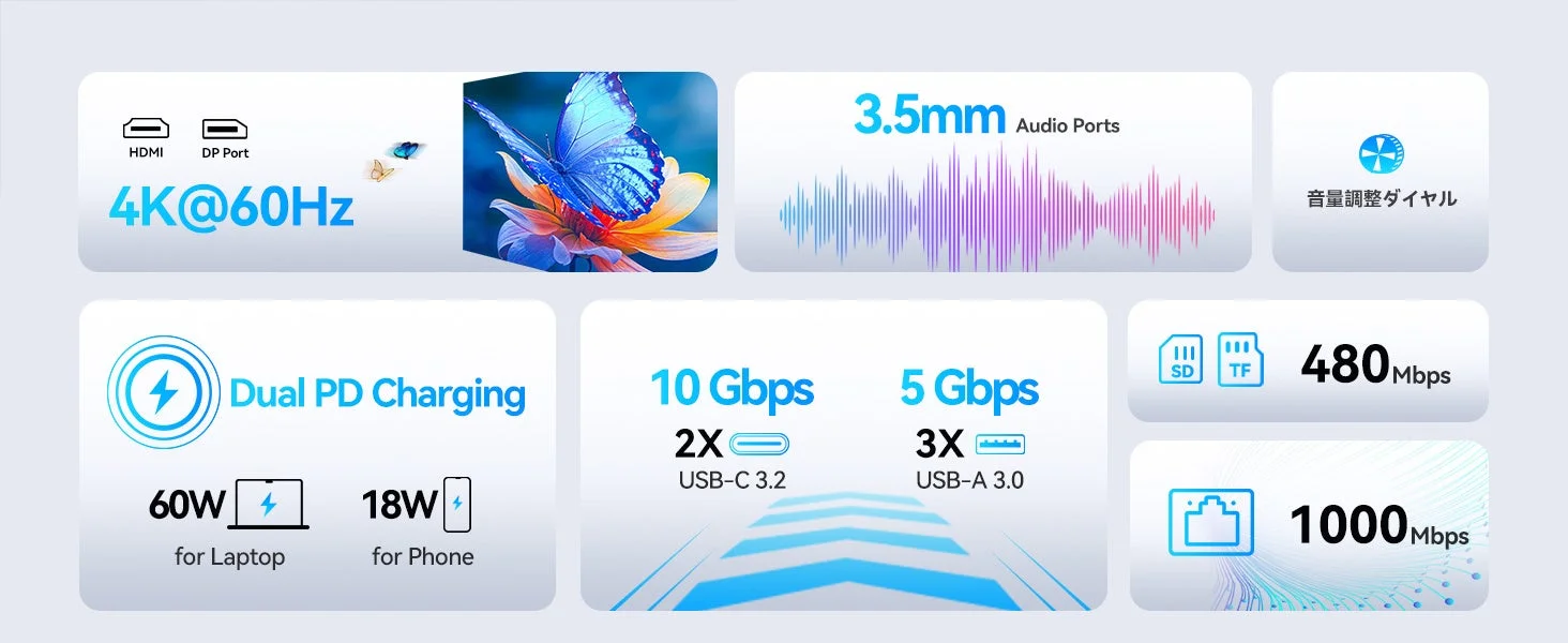 ORICO 20-in-1ドッキングステーションのポート詳細