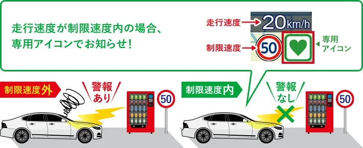 制限速度内/外の警報表示アイコン