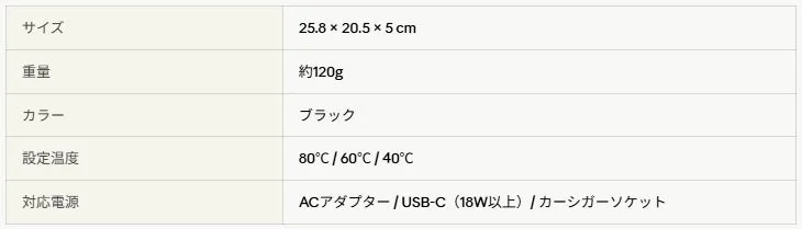 RANGE GOの製品仕様表