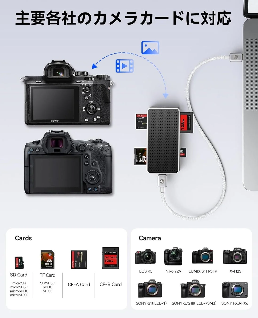主要なカメラメーカーのメモリーカードに対応したカードリーダー