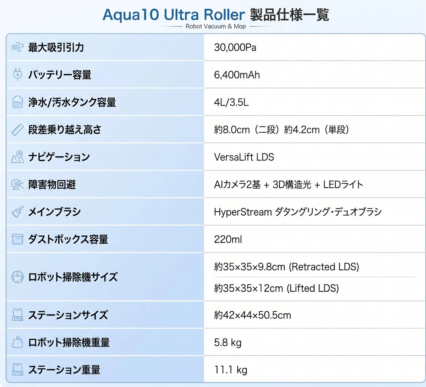 Aqua10 Ultra Rollerの製品仕様一覧