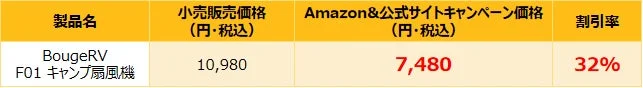 価格キャンペーン