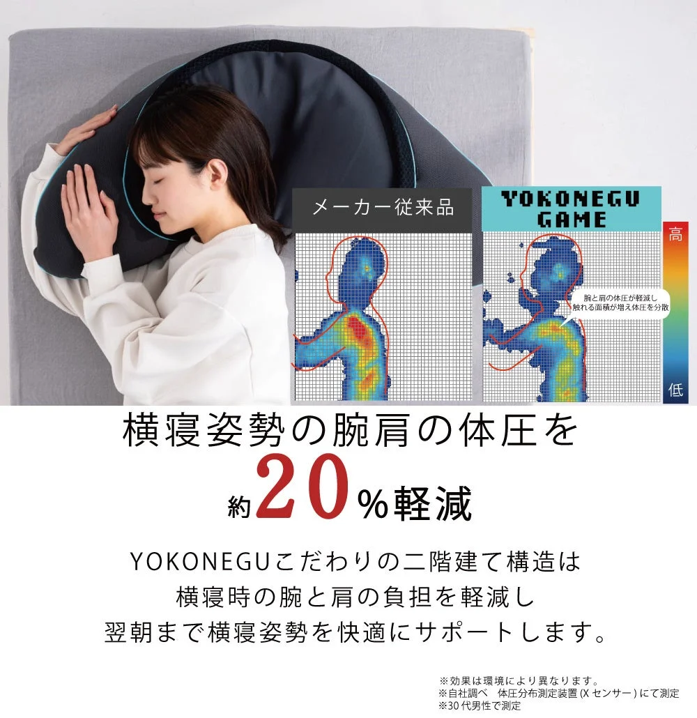 体圧分散測定結果