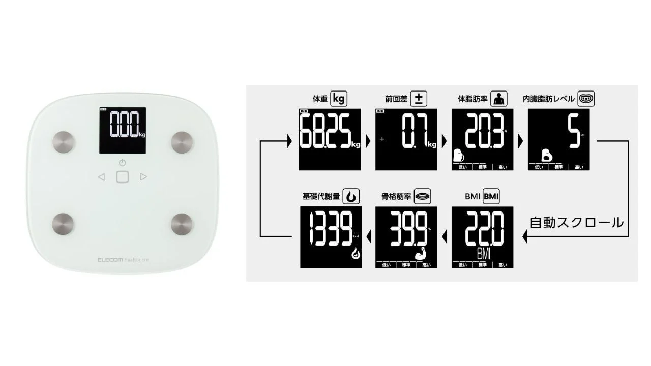 大きく見やすいアイコンで表示される測定項目