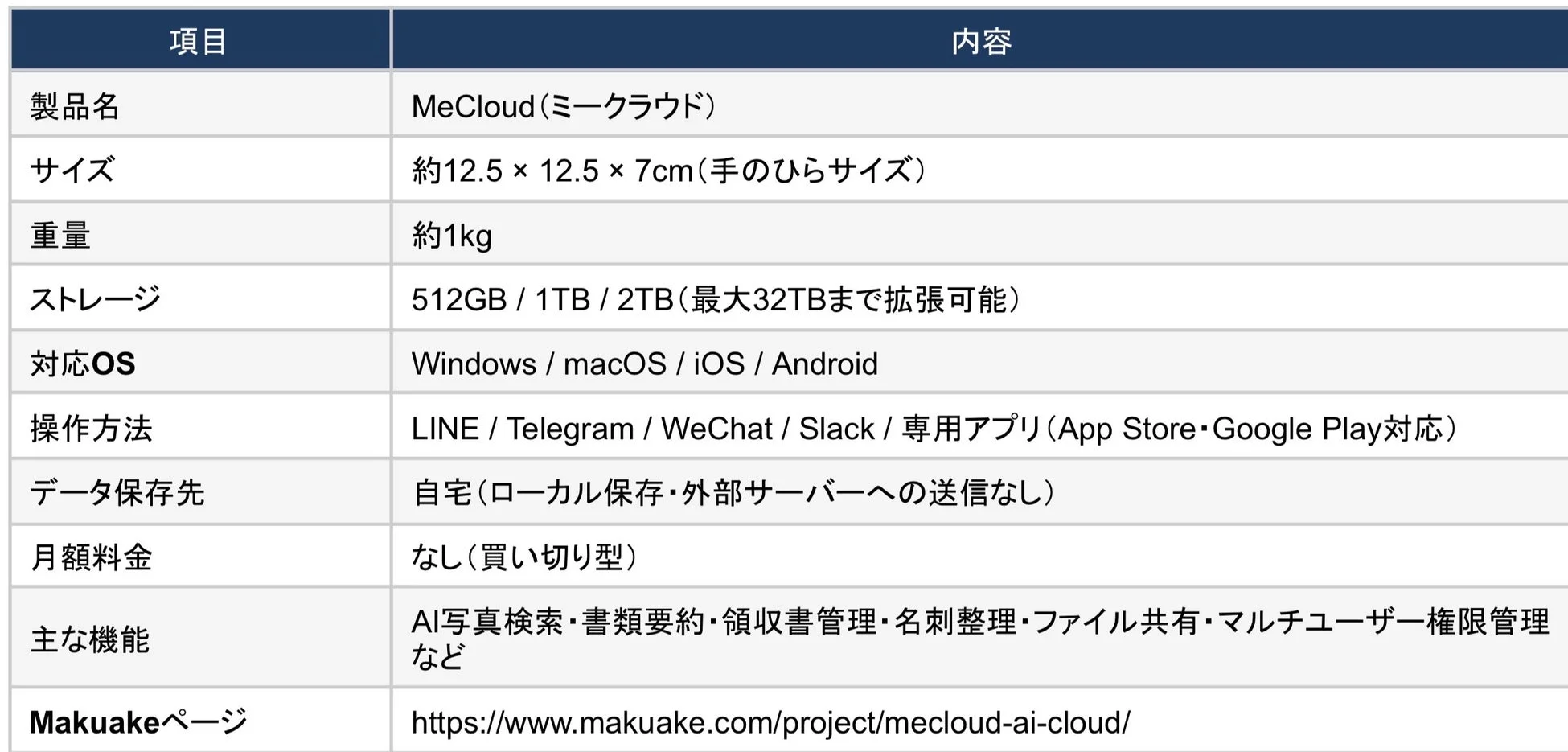MeCloud製品概要