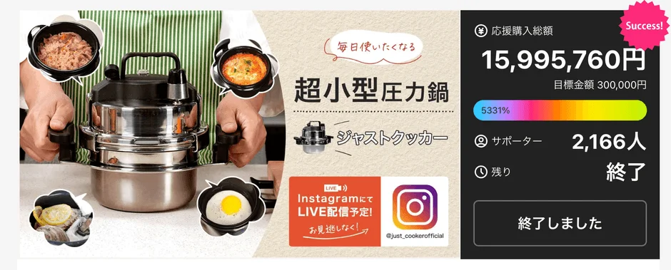 Makuakeでの支援総額とサポーター数