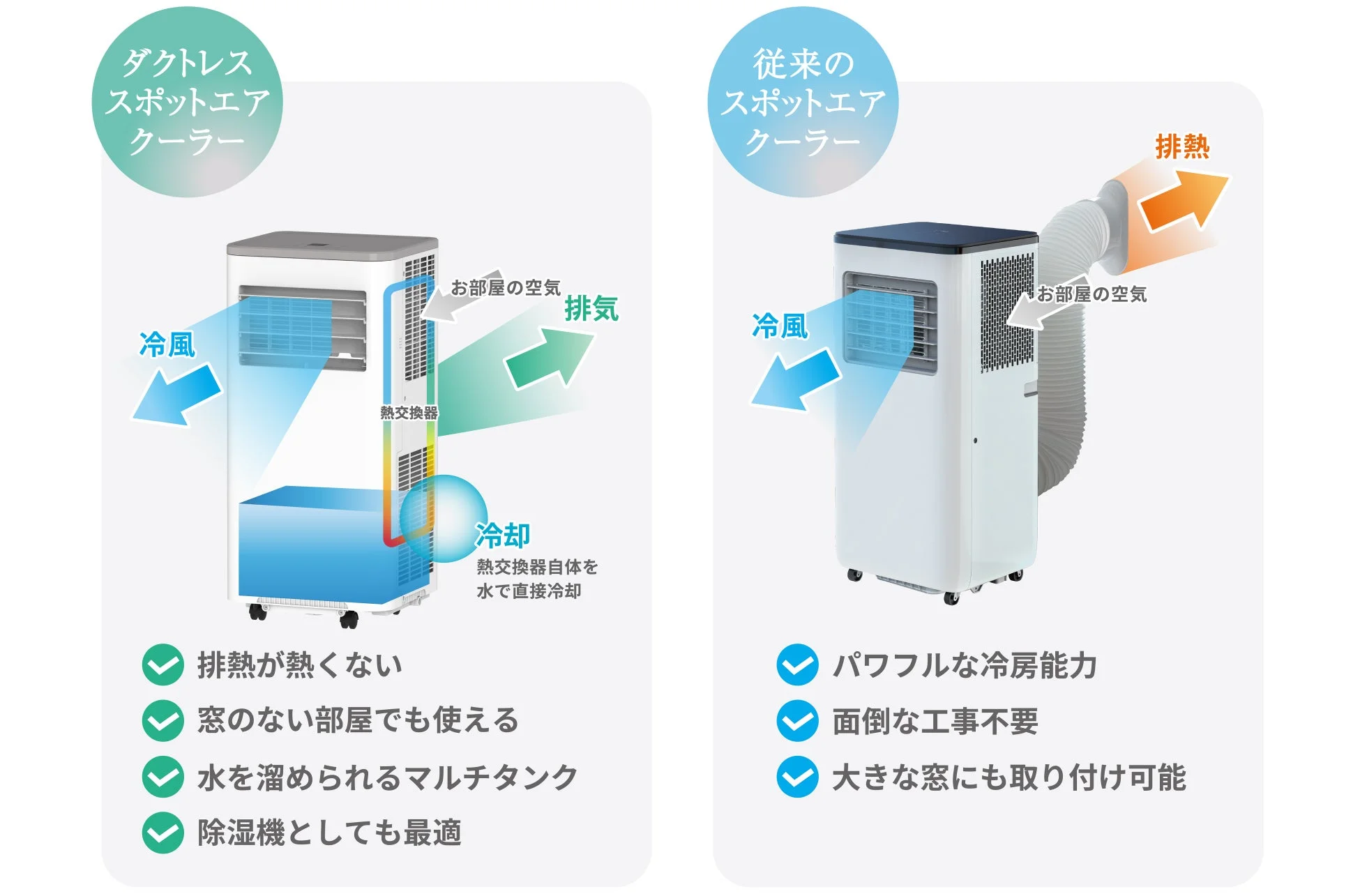 ダクトレススポットエアクーラーの仕組み