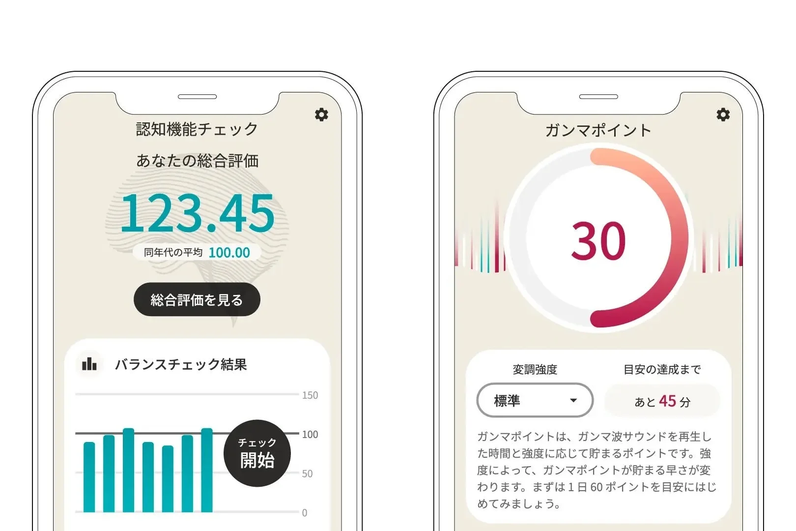 認知機能の総合評価とガンマポイントの進捗を示すスマートフォンのアプリ画面です。