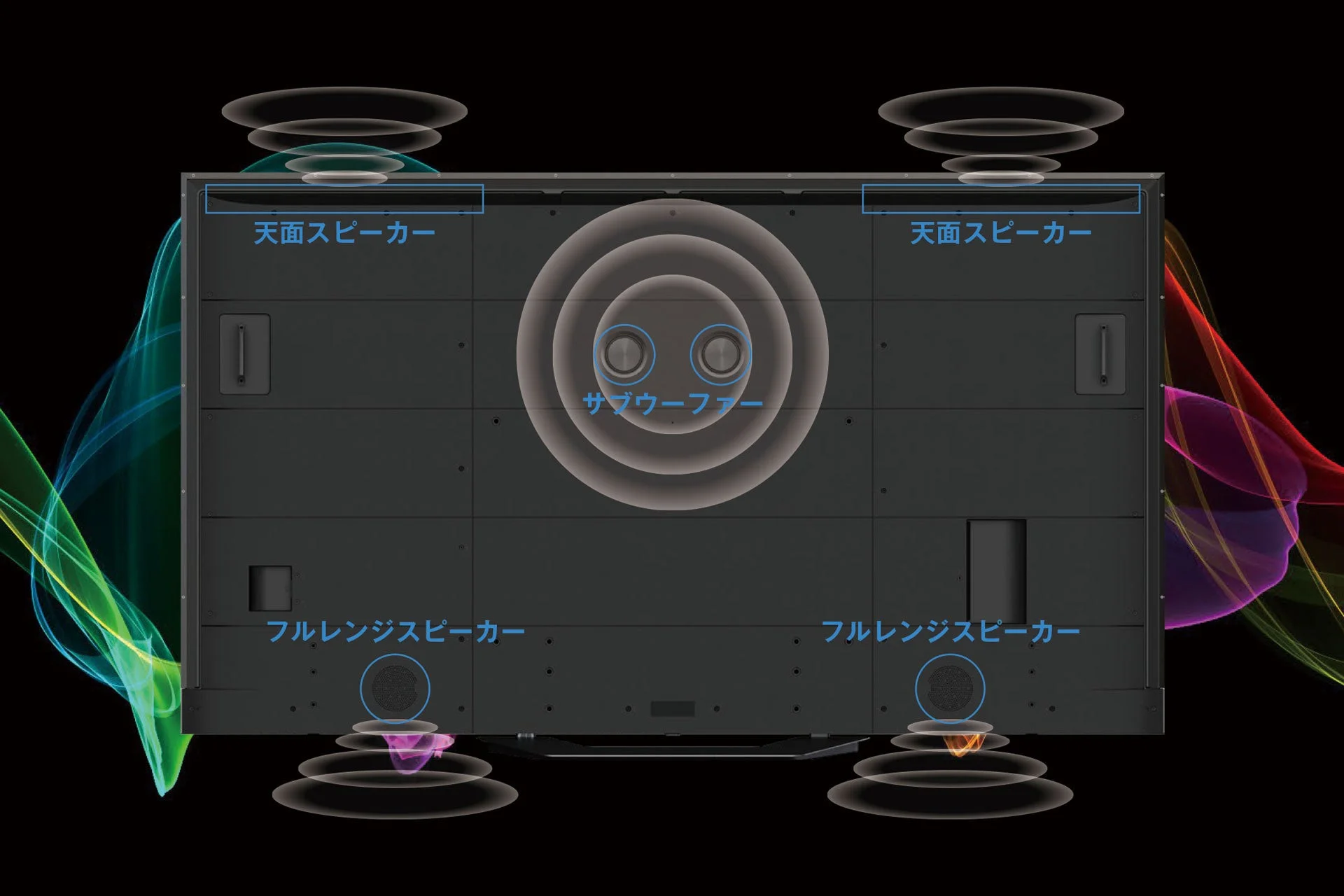 ディスプレイのスピーカー配置図