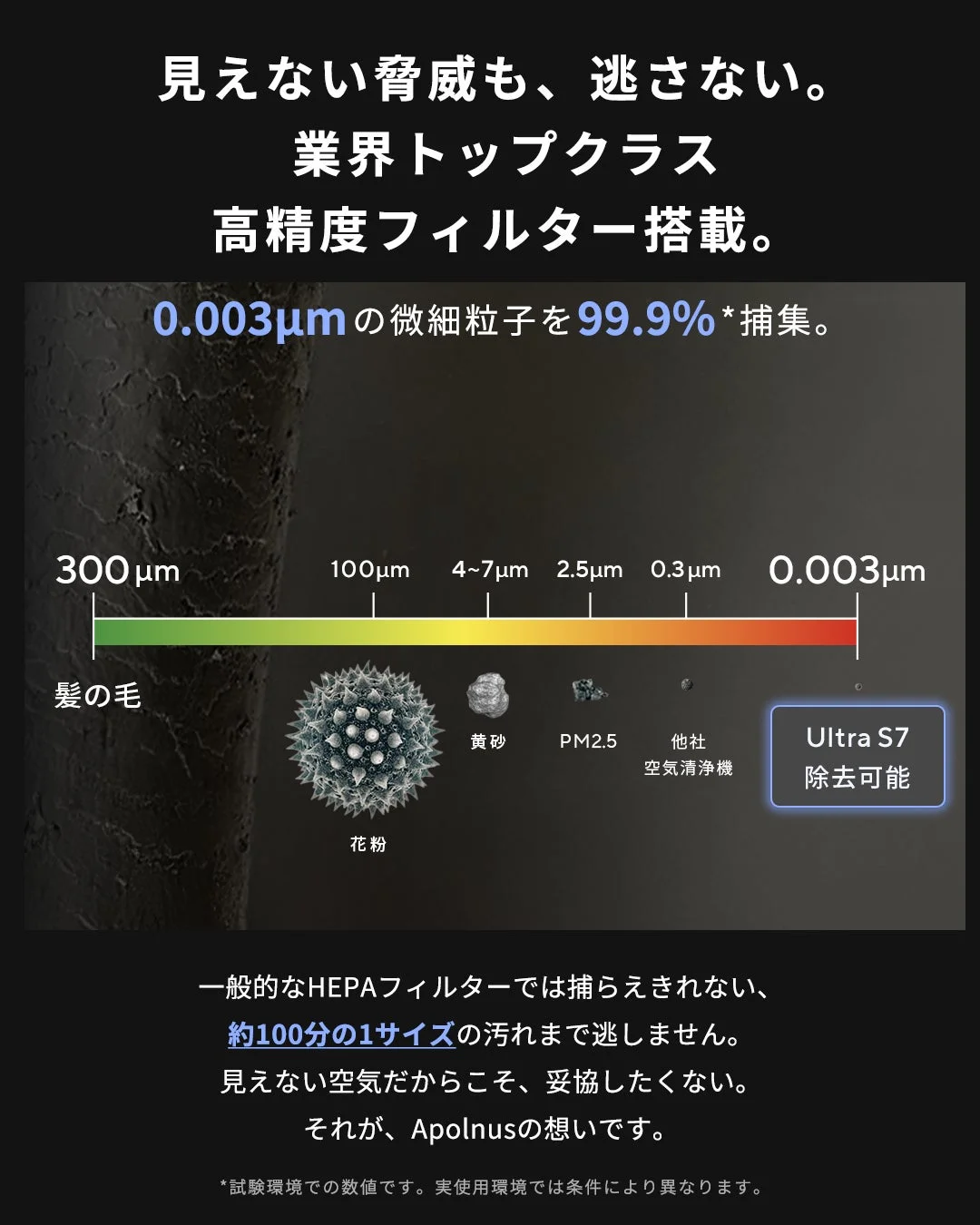 見えない脅威も、逃さない。業界トップクラス高精度フィルター搭載。