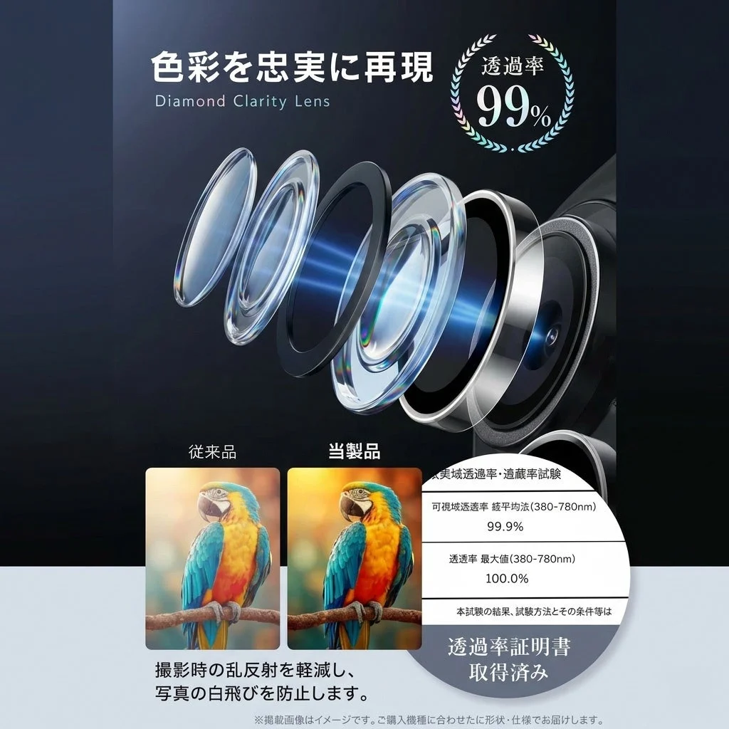 Diamond Clarity Lensの光学性能