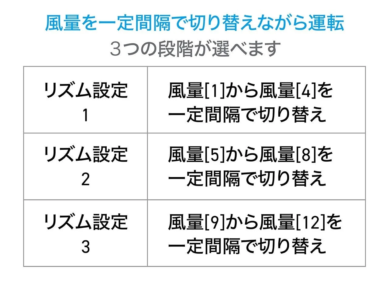 リズムモード設定