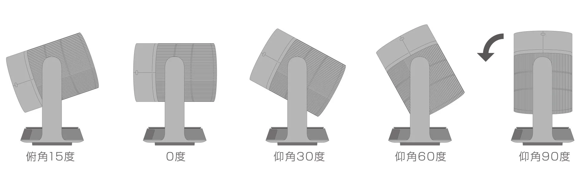 製品の垂直方向の角度調整範囲を示す図、俯角15度から仰角90度まで