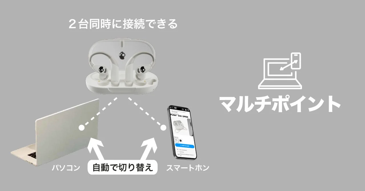 マルチポイント