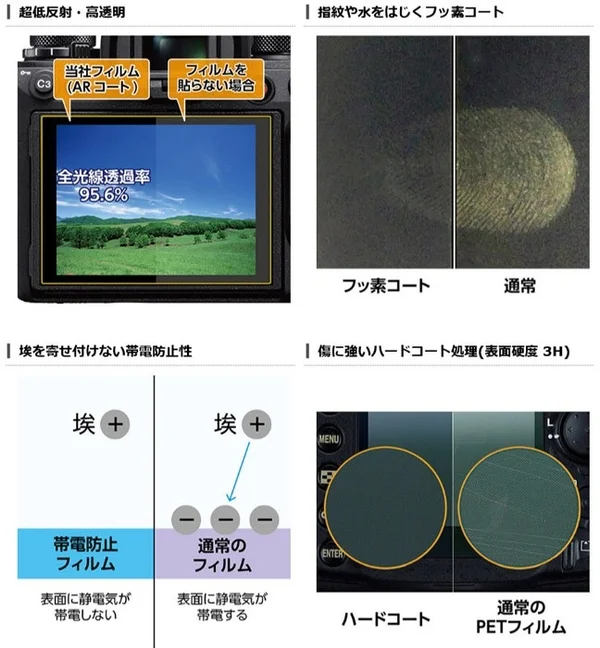 フィルムの多機能性