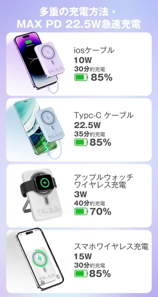 多様な充電方法と急速充電