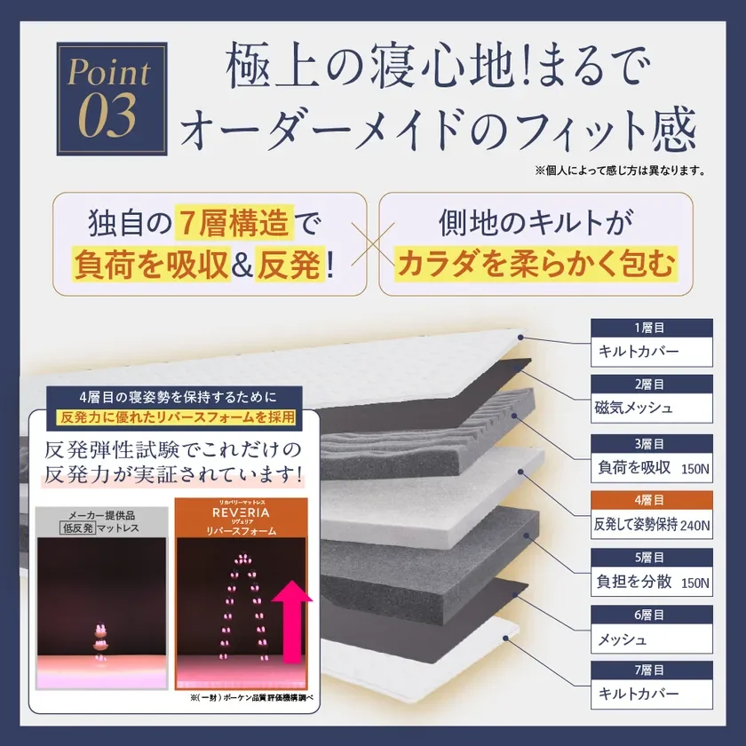 独自の7層構造で負荷を吸収&反発