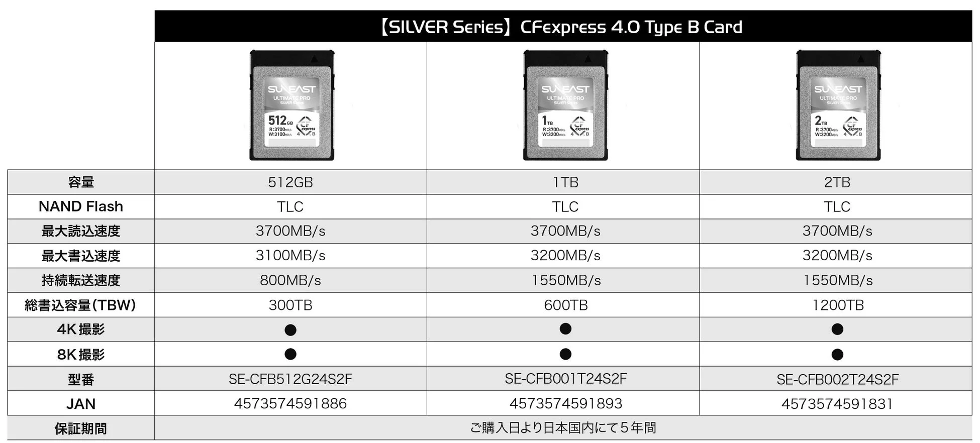 製品スペックリスト