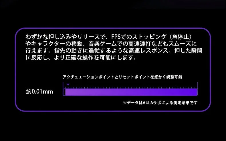 高速レスポンスと精密操作