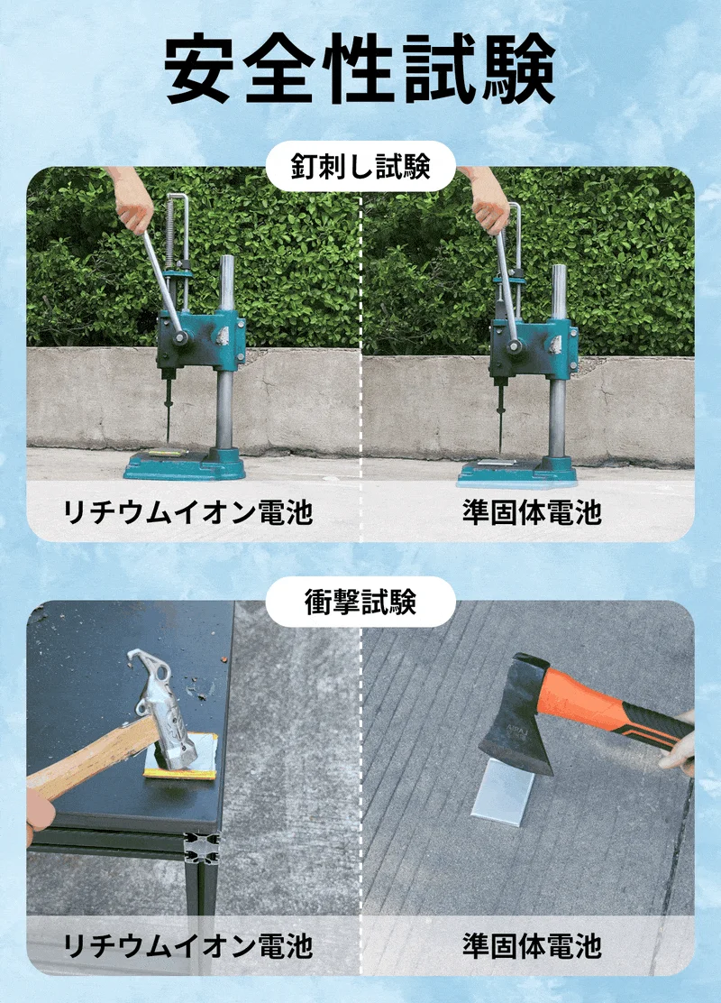 準固体電池の安全性試験