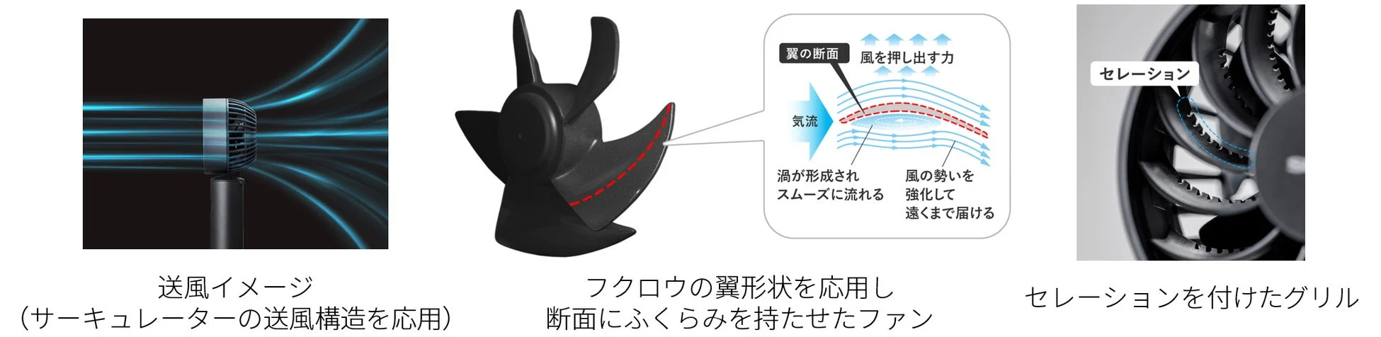 フクロウの翼形状とセレーションによる送風イメージ