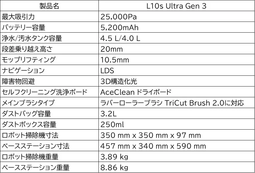 「L10s Ultra Gen 3」という製品の仕様