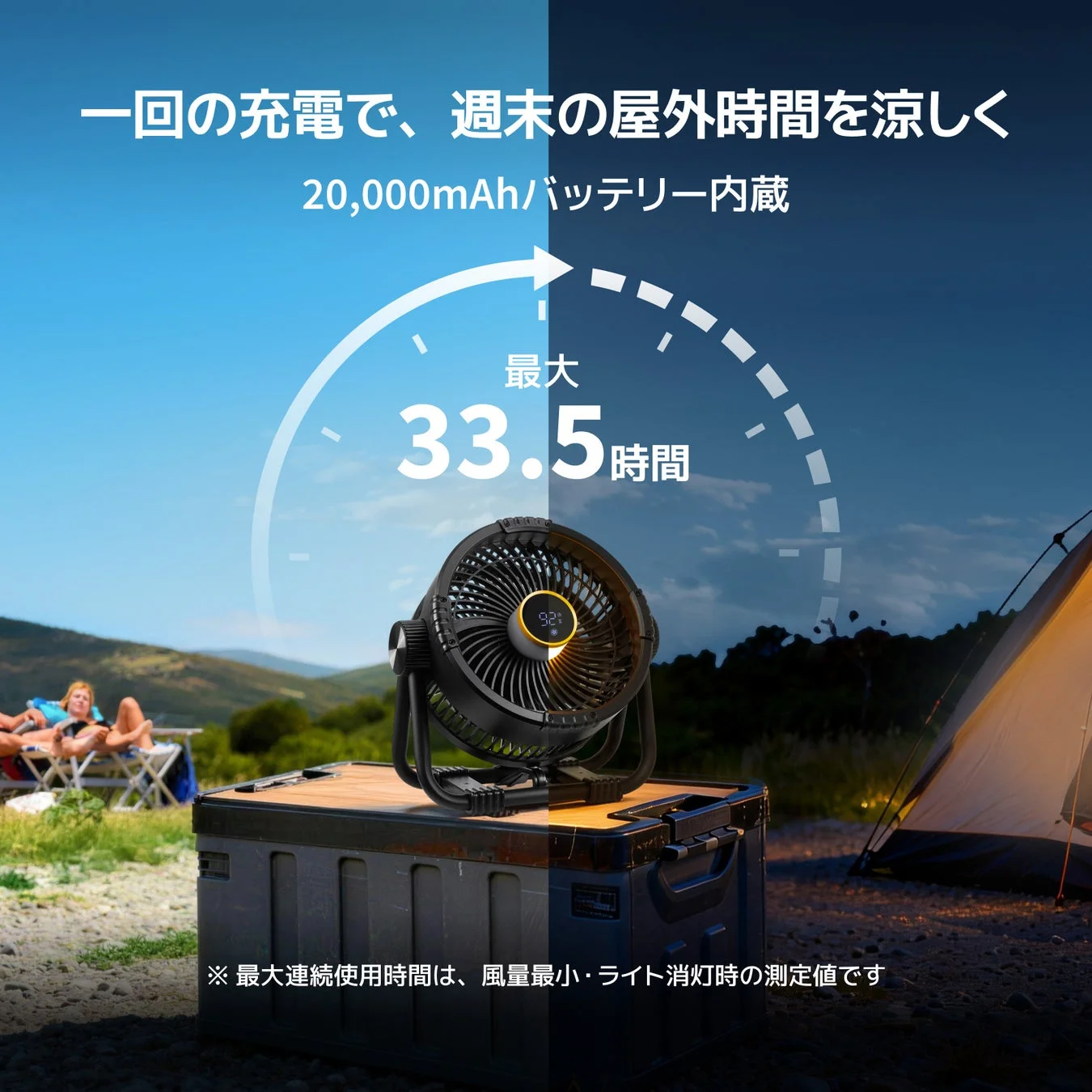 20,000mAhバッテリー内蔵で最大33.5時間稼働