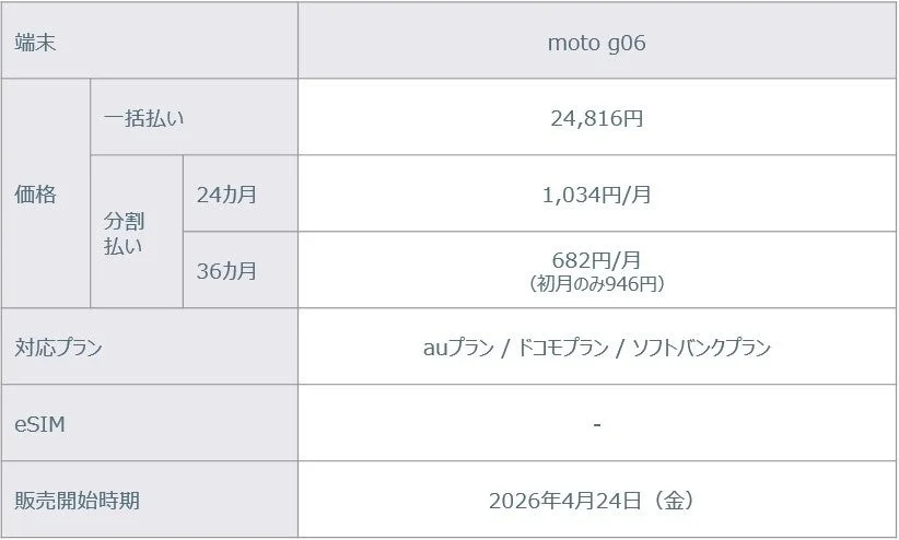 moto g06 価格