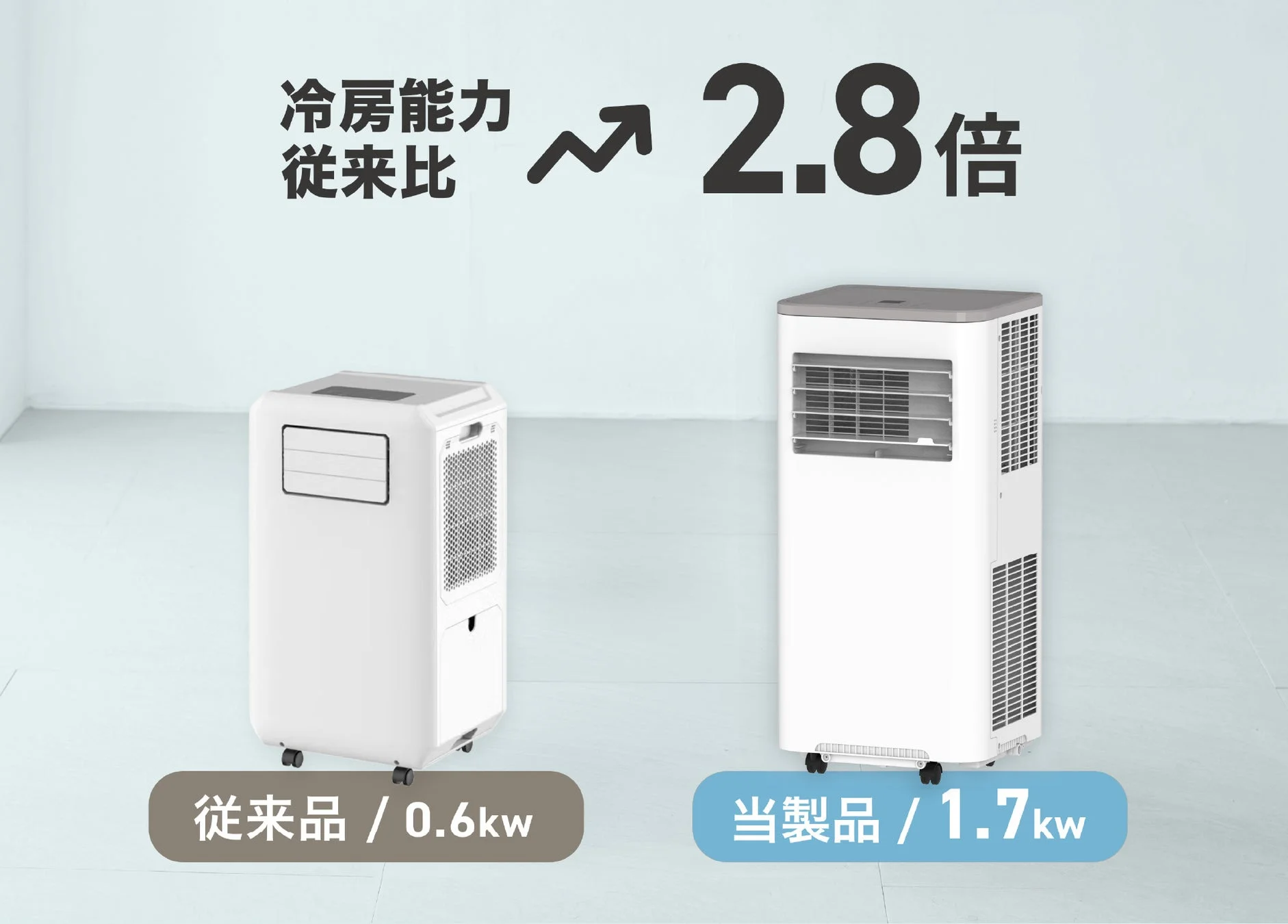 冷房能力の比較