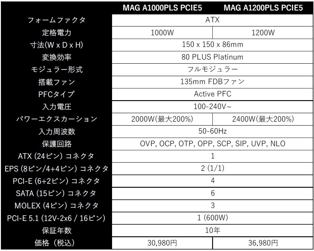 MAG A1000PLS PCIE5 / MAG A1200PLS PCIE5の主な仕様