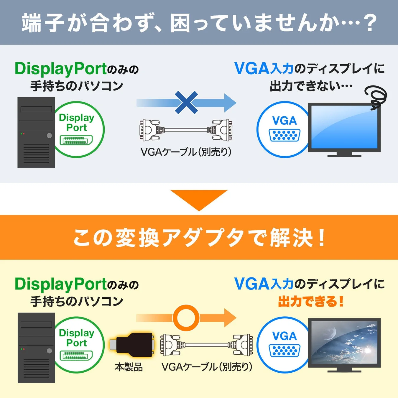 DisplayPortのみのPCからVGAディスプレイへの接続問題を変換アダプタで解決するイメージ