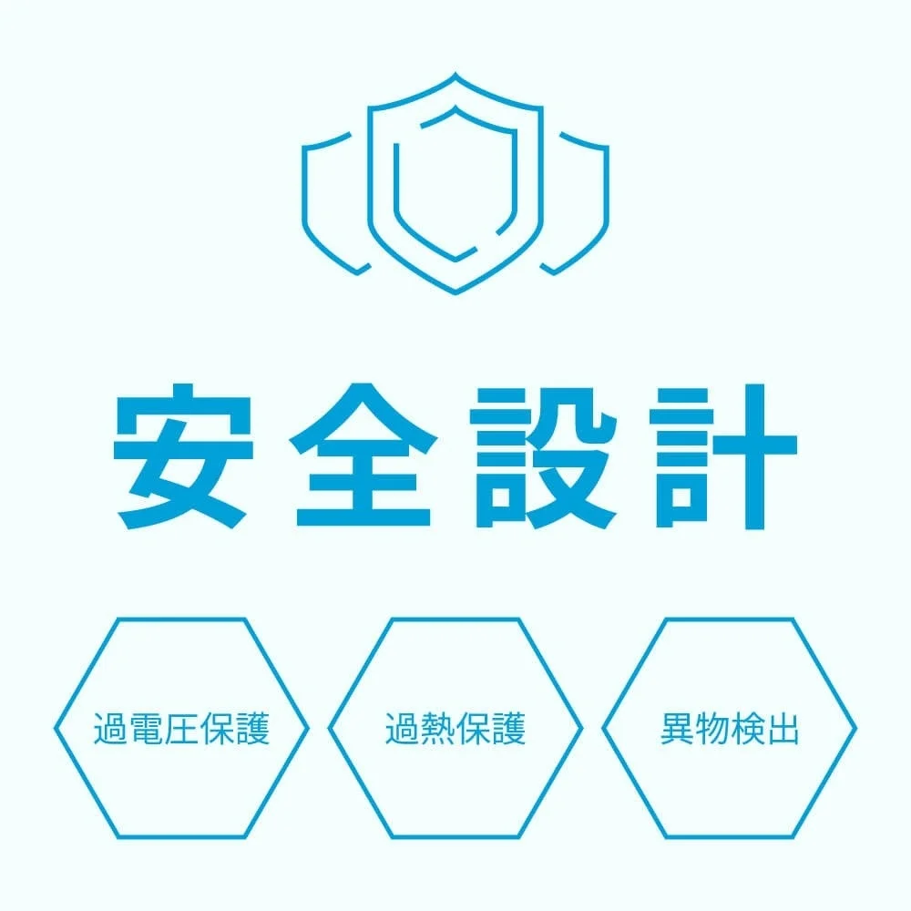 この画像は「安全設計」をテーマにしており、過電圧保護、過熱保護、異物検出という3つの具体的な保護機能を六角形のアイコンで示しています。全体的に青を基調としたクリーンなデザインです。