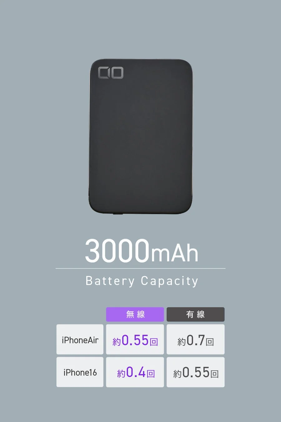 3000mAhバッテリー容量