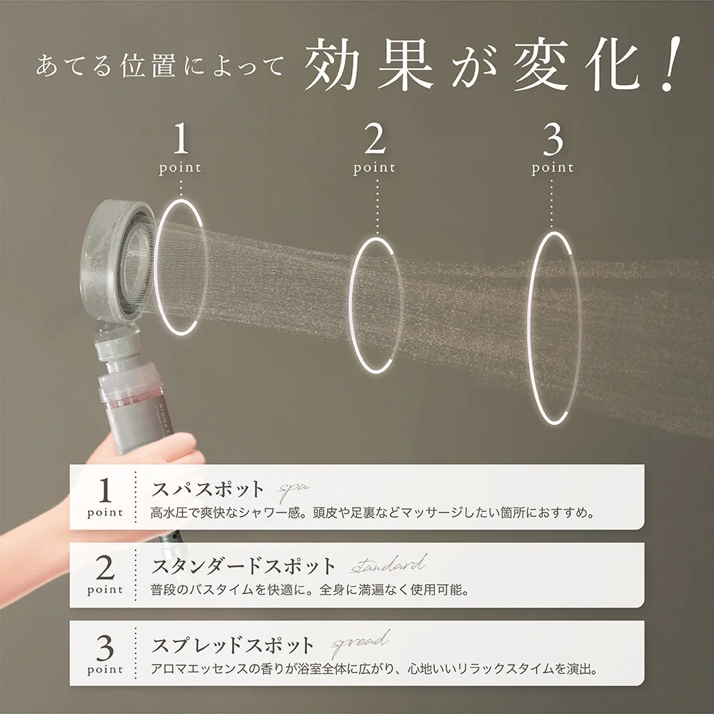 専用シャワーヘッドの3つのモード