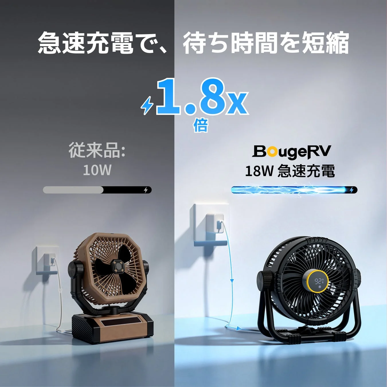 18W急速充電とモバイルバッテリー機能