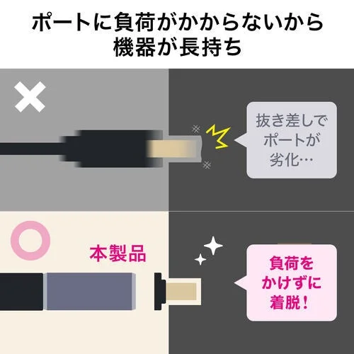 ポートに負荷をかけずに機器の劣化を防ぎ、長持ちさせる製品の比較図